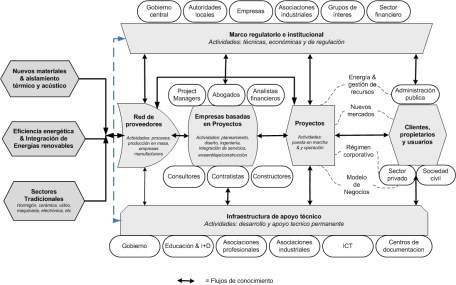 Smart Green Housing figure_v1