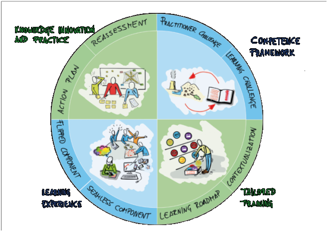 Practice Based Knowledge Practice-based knowledge on system innovation and climate change ...